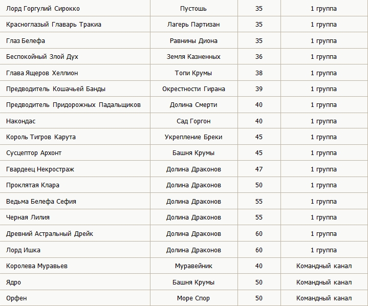 Lineage 2. Заточка бижутерии - картинки